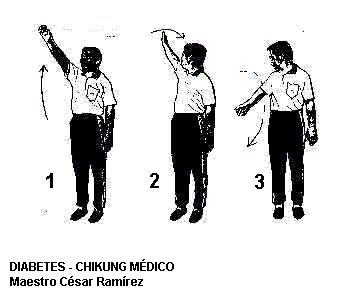 Ejercicio Chikung 2