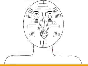 Mapa facial de arrugas